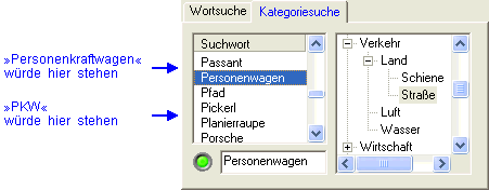 Mit Kategorien zum Ziel